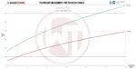 Комплект Y-образных трубок Wagner Tuning для штатного интеркулера Porsche 991.1 Turbo (S) — изображение 5