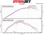 Комплект впускного воздушного фильтра MST Performance для Toyota Yaris 1.6 GR — изображение 6