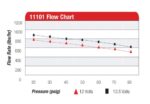 Топливный насос Aeromotive 11101 A1000 (EFI до 1300л.с.) — изображение 2