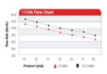 Топливный насос Aeromotive 11104 Элиминатор — изображение 2