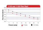 Топливный насос Aeromotive 11103 A750 (Черный) 700HP EFI Fuel Pump — изображение 3