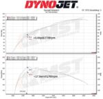 Комплект впускного воздушного фильтра MST Performance для Suzuki Vitara 1.4T — изображение 4