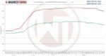Комплект интеркулера Performance Wagner Tuning EVO 1 для BMW 135i — изображение 6