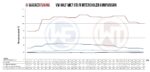 Комплект интеркулера Competition Wagner Tuning для VW Tiguan Kodiaq 2,0TSI — изображение 7