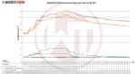 Интеркулер Competition Wagner Tuning EVO1 для Mercedes A 250 — изображение 7