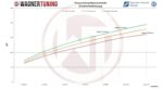 Комплект интеркулера Competition Wagner Tuning для VAG 1,4-2,0 TSI/TDI — изображение 5