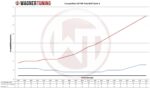 Комплект интеркулера Competition Wagner Tuning для VAG 1,4-2,0 TSI/TDI — изображение 6