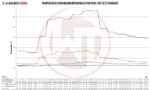 Комплект интеркулера Competition Wagner Tuning для Ford Fiesta ST MK7 — изображение 5