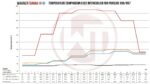 Комплект интеркулера Competition Wagner Tuning EVO2 для Porsche 997/2 — изображение 7