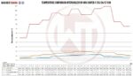 Комплект интеркулера для соревнований Wagner Tuning для Mini F54/56/60 JCW — изображение 4