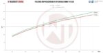 Комплект интеркулера Competition Wagner Tuning для BMW F07/10/11 520i 528i — изображение 6