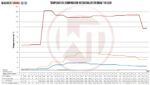 Комплект интеркулера Competition Wagner Tuning для BMW F07/10/11 520i 528i — изображение 5