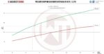Комплект интеркулера Competition Wagner Tuning EVO 2 для VW T5.1 2,5TDI — изображение 7
