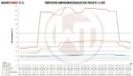 Комплект интеркулера Competition Wagner Tuning EVO 2 для VW T5.1 2,5TDI — изображение 6