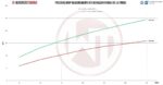 Комплект интеркулера Competition Wagner Tuning для Hyundai I30 / Kia Cee´d — изображение 6