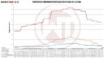 Комплект интеркулера Competition Wagner Tuning для Hyundai I30 / Kia Cee´d — изображение 7