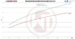 Комплект интеркулера для соревнований Wagner Tuning для Mitsubishi EVO X — изображение 5