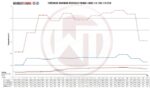 Комплект производительного интеркулера Wagner Tuning для BMW E84 E87 E90 x16d-x20d — изображение 6