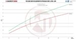 Комплект интеркулера Competition Wagner Tuning для Opel Astra J OPC — изображение 5