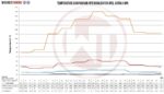 Комплект интеркулера Competition Wagner Tuning для Opel Astra J OPC — изображение 4