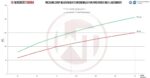 Комплект интеркулера Competition Wagner Tuning для Ford Focus MK3 1,6 Eco — изображение 4
