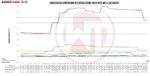 Комплект интеркулера Competition Wagner Tuning для Ford Focus MK3 1,6 Eco — изображение 5