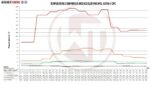 Комплект интеркулера Competition Wagner Tuning для Opel Astra H OPC — изображение 5