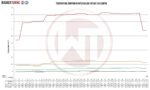 Комп. Комплект интеркулера для механической коробки передач Wagner Tuning для Fiat 595 Abarath — изображение 5