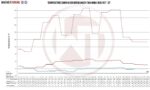 Комплект интеркулера Compettion Wagner Tuning для Honda Civic 1,5VTec Turbo — изображение 2