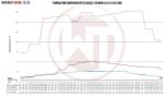 Комплект интеркулера для соревнований Wagner Tuning для BMW G30/31/32 5er 6er — изображение 4