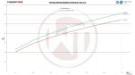 Комплект интеркулера Competition Wagner Tuning для Audi A4 B9/A5 F5 2,0TFSI — изображение 6