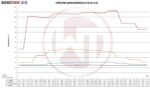 Комплект интеркулера для соревнований Wagner Tuning для Audi S4 B9/S5 F5, модель ЕС — изображение 2