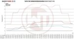 Комплект интеркулера для соревнований Wagner Tuning для BMW X5 X6 E70/71 - F15/16 — изображение 5