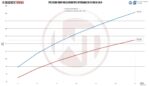 Комплект интеркулера Competition Wagner Tuning Gen.2 для Hyundai Veloster N — изображение 6