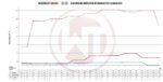 Комплект интеркулера Competition Wagner Tuning Gen.2 для Hyundai Veloster N — изображение 5