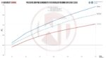 Комплект интеркулера Competition Wagner Tuning EVO3 для BMW E90 335d — изображение 5