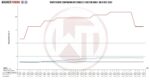 Комплект интеркулера Competition Wagner Tuning EVO3 для BMW E90 335d — изображение 6