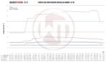 Комплект интеркулера Competition Wagner Tuning для Volkswagen VW Amarok 3.0 TDI — изображение 5