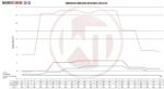 Комплект интеркулера для соревнований Wagner Tuning для Audi A4 RS4 B5 Gen2 — изображение 5