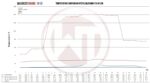Комплект интеркулера Competition Wagner Tuning EVO3 для BMW F30/31/32/34/35/36 335i N55 — изображение 6