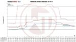Комплект интеркулера для соревнований Wagner Tuning для Audi RS6 C6 4F — изображение 4