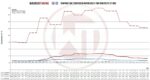 Комплект интеркулера Competition Wagner Tuning для Ford Fiesta St MK8 — изображение 5