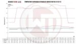 Комплект производительного интеркулера Wagner Tuning для BMW M5/M8 F9X — изображение 5