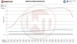 Впускной коллектор со встроенным интеркулером для лимузина BWM M8 G80 (Competition) — изображение 6