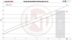 Комп. Комплект интеркулера Single без модуля ACC Wagner Tuning для BMW M 135i — изображение 5