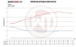 Комп. Комплект интеркулера Single без модуля ACC Wagner Tuning для BMW M 135i — изображение 4