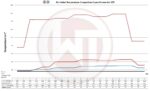 Комплект интеркулера для соревнований Wagner Tuning для Cupra Formentor VZ5 2.5TFSI — изображение 6