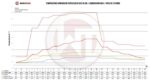 Комплект интеркулера Performance Wagner Tuning для Audi 4.0 BiTurbo — изображение 6