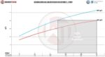 Комплект интеркулера Competition Wagner Tuning для Ford Explorer 3.0 EcoBoost ST — изображение 5