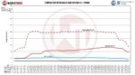 Комплект интеркулера Competition Wagner Tuning для Ford Explorer 3.0 EcoBoost ST — изображение 4